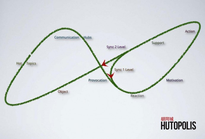 Hutopolis_Identities_in_comparison